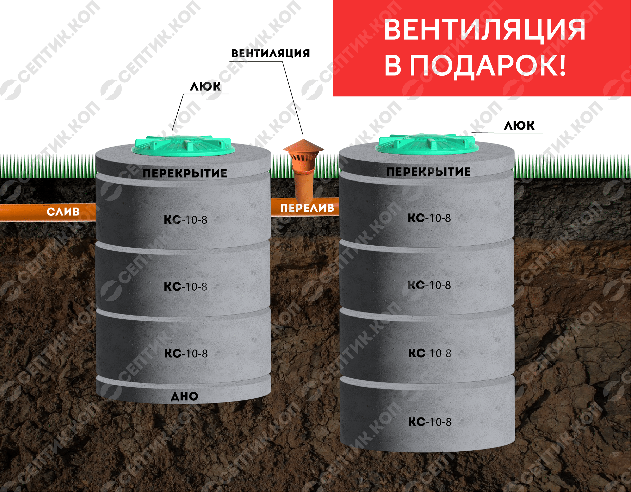 Септик 3+4 - Выгребной однокамерный септик из бетонных колец (7 колец, 2-4 чел., 3.7 куб. м.)